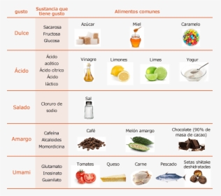 Ejemplos Comunes De Alimentos / Sustancias Para Cada - Sour Taste Food Examples, HD Png Download, Free Download