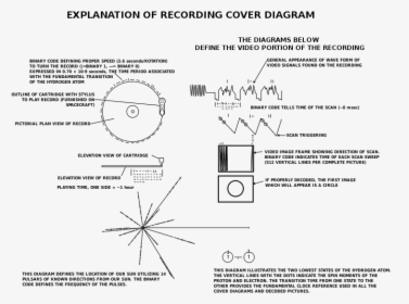 Voyager Golden Record Cover, HD Png Download, Free Download