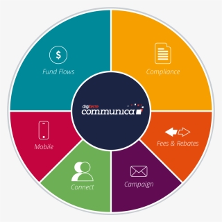 Communica Dcrm Is A Functionally Rich, Enhanced Financial - Edinburgh Zoo, HD Png Download, Free Download