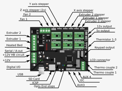 Megatronicsv2 Connectors - Megatronics V2, HD Png Download, Free Download