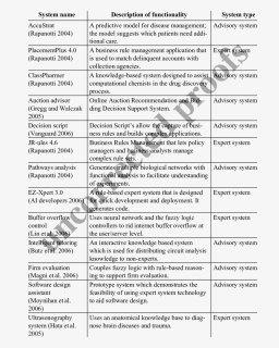 Document, HD Png Download, Free Download