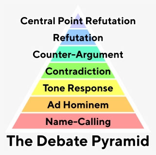 The Debate Pyramid V2 Simple Tt Norms Bold Text - Pyramid, HD Png Download, Free Download