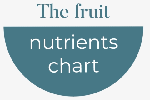 Fruit Nutrients Chart Icon - Circle, HD Png Download, Free Download