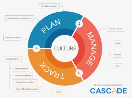 Cascade Strategy, HD Png Download, Free Download