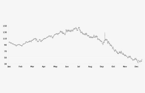 Price Chart For Crude Oil - Handwriting, HD Png Download, Free Download