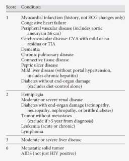 Robsons Criteria Caesarean Section, HD Png Download, Free Download