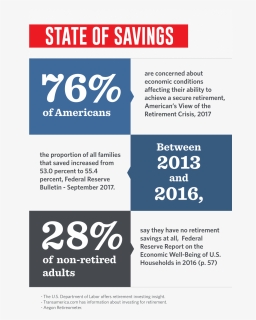 State Of Savings Infographic , Png Download - Dual Enrollment, Transparent Png, Free Download