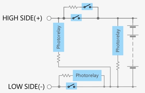 Diagram, HD Png Download, Free Download