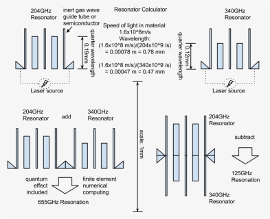 Diagram, HD Png Download, Free Download