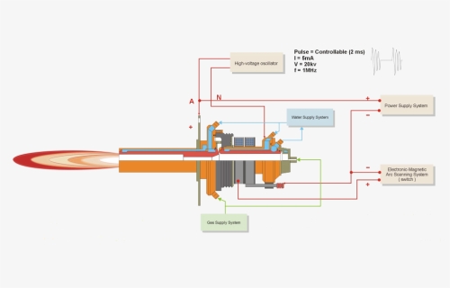 Plasma Torch, HD Png Download, Free Download