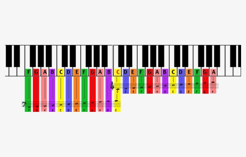 Color Coded Piano Grand Staff - Color Coded Piano, HD Png Download, Free Download
