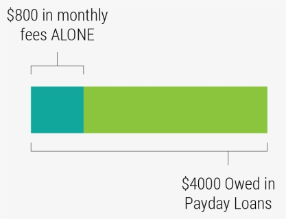 Ccff Blog Payday Lending Trap Graphic - Parallel, HD Png Download, Free Download