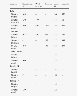 Properties Of Different Biodiesel Fuel, HD Png Download, Free Download