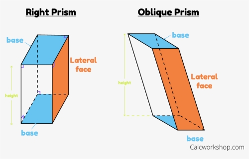 Volume Of A Oblique Rectangular Prism, HD Png Download, Free Download