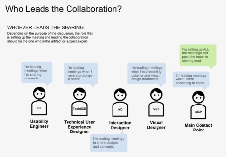 2 Leading Collaboration - Graphics, HD Png Download, Free Download