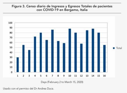 Censo Diario De Ingresos Y Egresos Totales De Pacientes - Plot, HD Png Download, Free Download