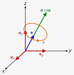 Unit Vector, HD Png Download, Free Download