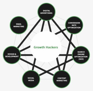 Growth Hacking Growth Hackers Diagram Infographic - Seven Pointed Star, HD Png Download, Free Download