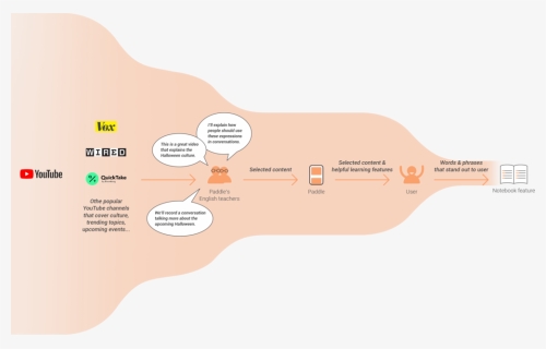 Infoprocessing - Wired, HD Png Download, Free Download