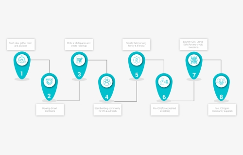 Roadmap - Circle, HD Png Download, Free Download