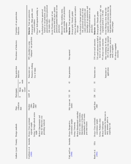 Document, HD Png Download, Free Download