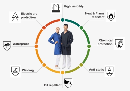Safety Lab Coat Clothing Chemical Retardant Work Suit - People Use Their Smartphone In 2019, HD Png Download, Free Download