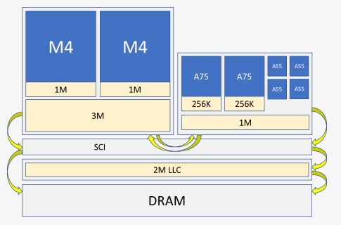 Diagram, HD Png Download, Free Download