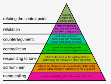 Pyramid, HD Png Download, Free Download