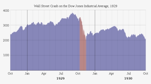 Wall Street Crash On The Dow Jones Industrial Average, HD Png Download, Free Download
