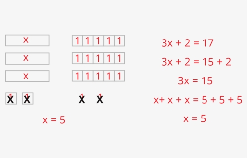 Algebra Same But Different Xequals5, HD Png Download, Free Download