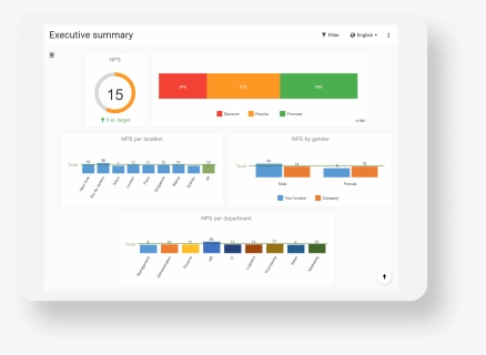Net Promoter Score Dashboard Report Tablet - Survey Report, HD Png Download, Free Download