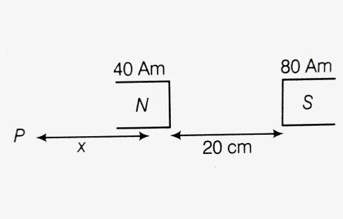 Diagram, HD Png Download, Free Download