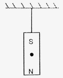 Diagram, HD Png Download, Free Download
