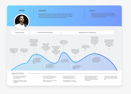 Journey Map No Background, HD Png Download, Free Download