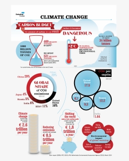 Climatechange03 - Climate Change Project Idea, HD Png Download, Free Download
