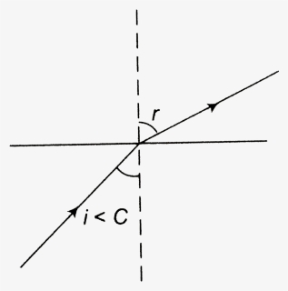 Diagram, HD Png Download, Free Download