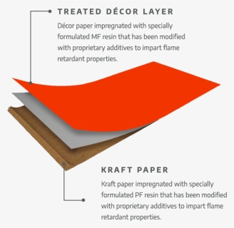 Diagram, HD Png Download, Free Download