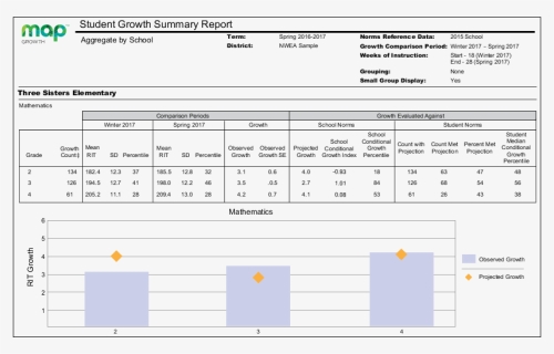 Student Growth Summary Map Report , Png Download - Student Growth Summary Report, Transparent Png, Free Download