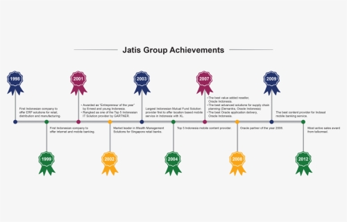 Award And Achievements, HD Png Download, Free Download