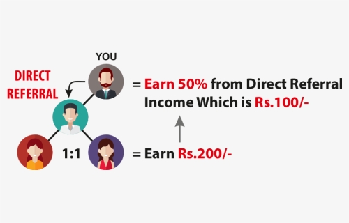 Direct Referral Income, HD Png Download, Free Download