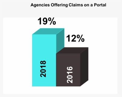 Claims On Portal Graphic For Website - Aipmt Result 2015, HD Png Download, Free Download