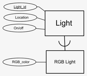 Diagram, HD Png Download, Free Download