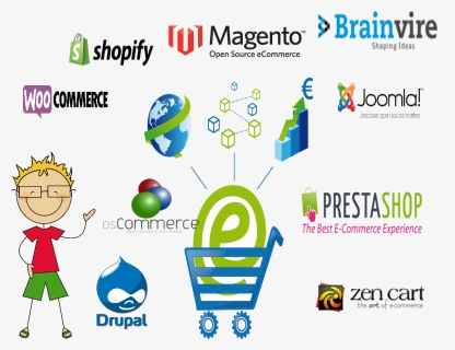 Ecommerce Portal Development - Benefits Of Ecommerce In Business, HD Png Download, Free Download