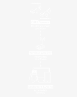 How Monnit Remote Monitoring Solutions Work - Poster, HD Png Download, Free Download