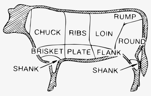 Cuts Of Beef Clipart Black And White, HD Png Download, Free Download