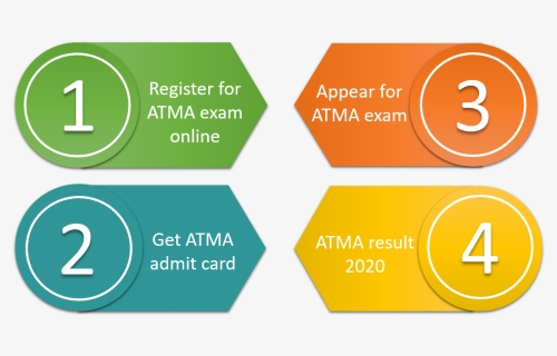 Atma 2020 Admission Process - Circle, HD Png Download, Free Download