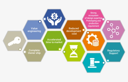 Microsoft Azure Platform, HD Png Download, Free Download