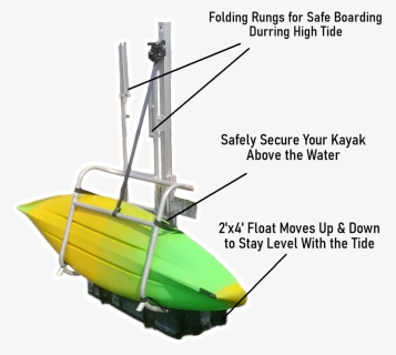 Launch And Stow Infograph - Boat, HD Png Download, Free Download
