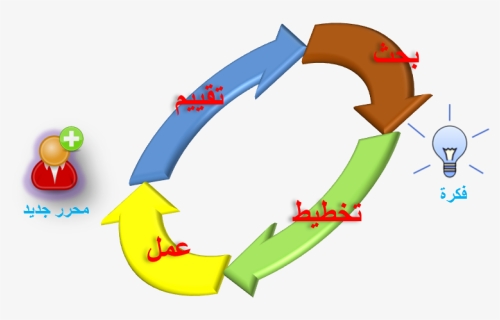 Editor Growth And Contribution Program Loop, HD Png Download, Free Download