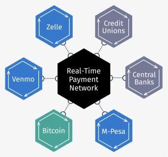 Real Time Payment Networks Graph - Traffic Sign, HD Png Download, Free Download